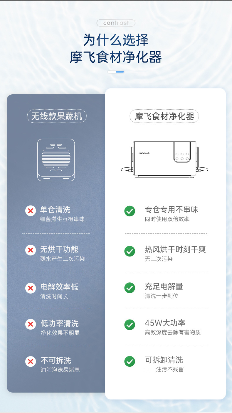 成都礼品，摩飞食材净化机礼品定制