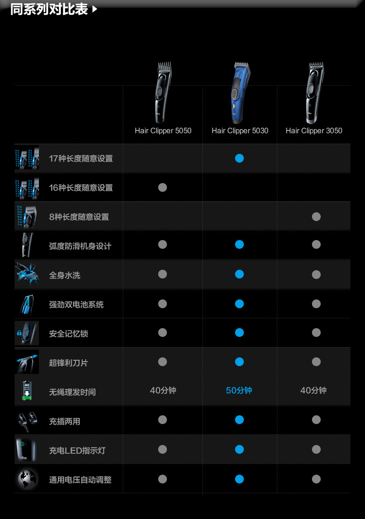 成都礼品定制博朗电动理发器全身水洗家用理发