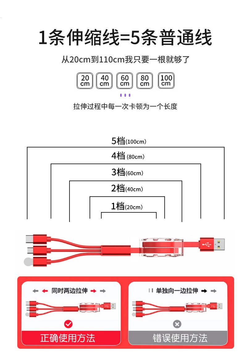 礼品定制，促销礼品，广告礼品，小礼品，成都礼品，成都礼品定制，数据线礼品定制