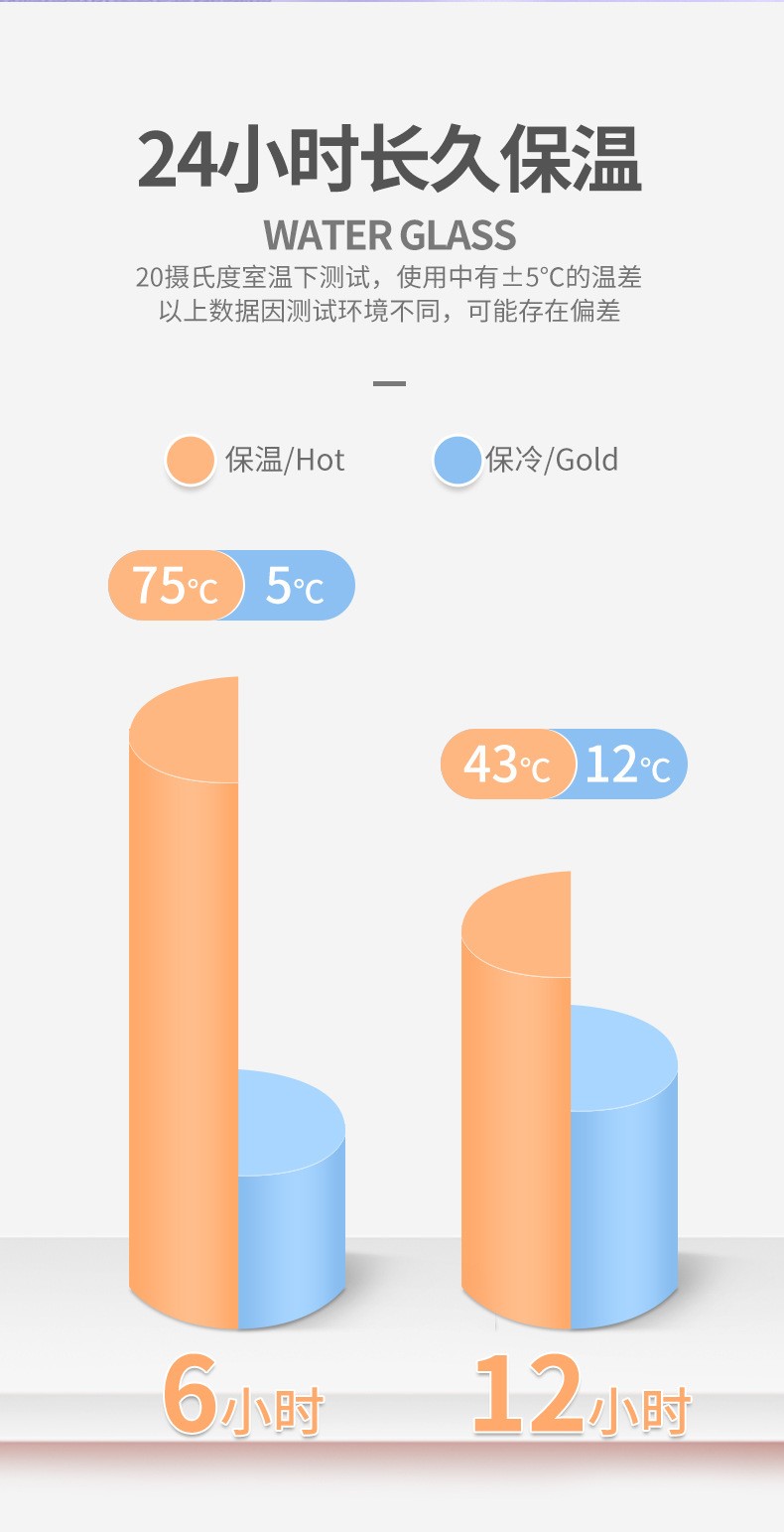 迪士尼米老鼠便携式鸭嘴水杯保温效果怎么样