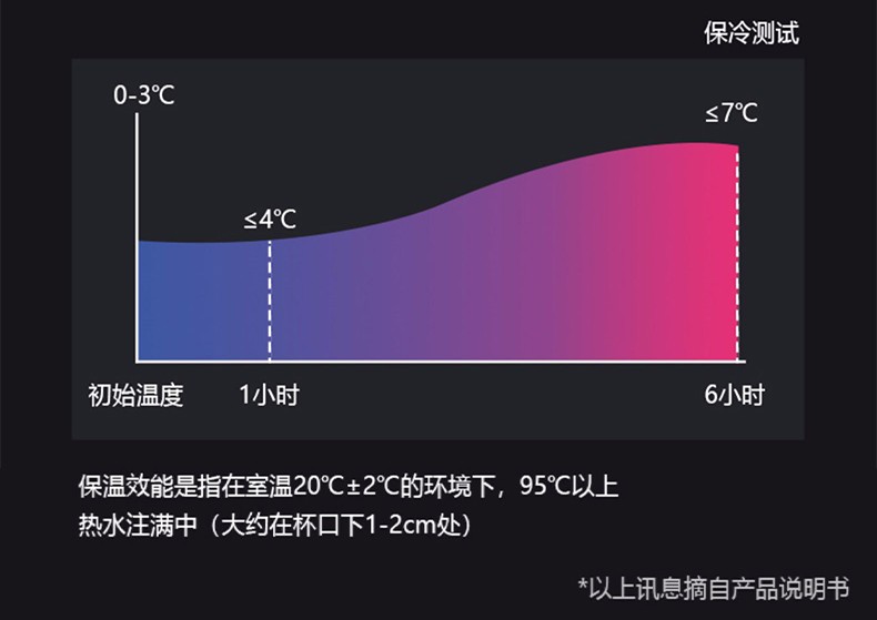 虎牌大气时尚保温杯