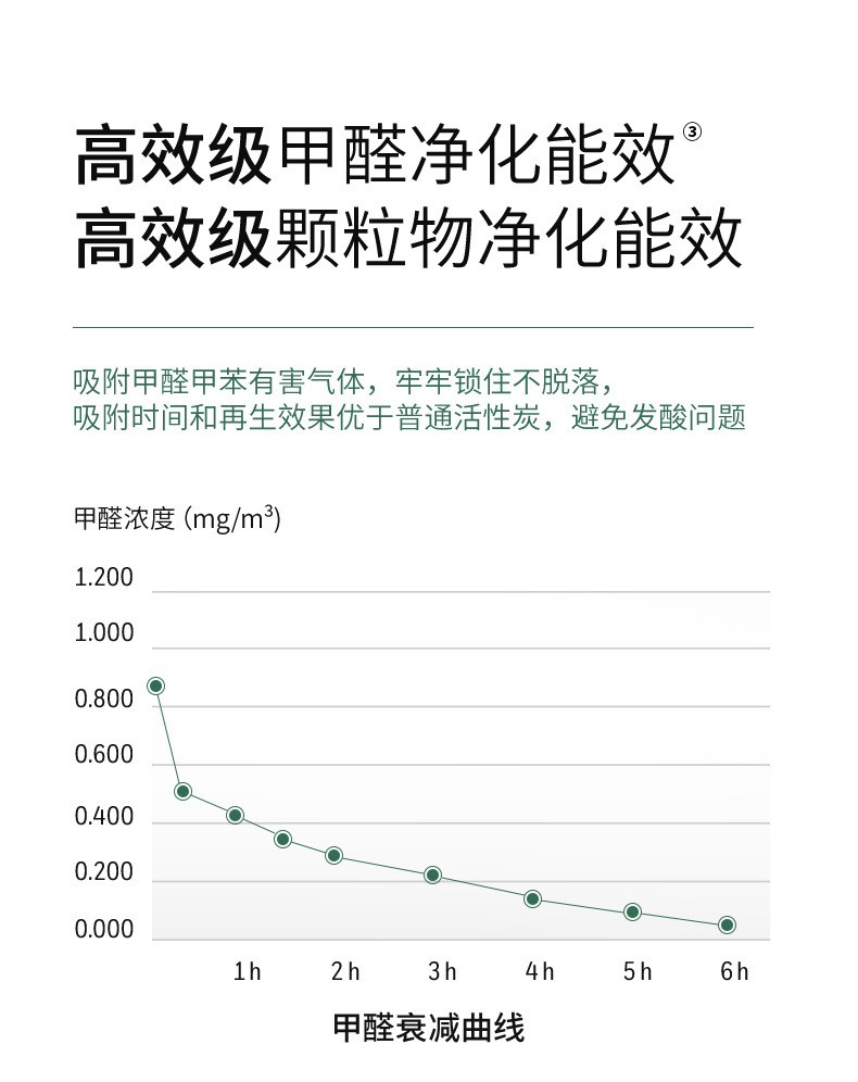 霍尼韦尔空气净化器高效除甲醛