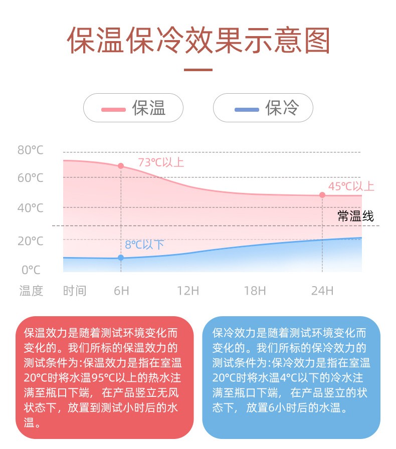 虎牌304不锈钢吸管杯怎么样