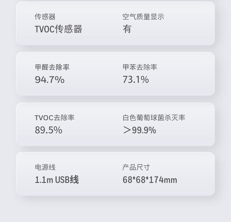 霍尼韦尔车载空气净化器有哪些效果