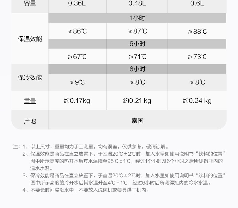 象印不锈钢保温杯的保温效果怎么样