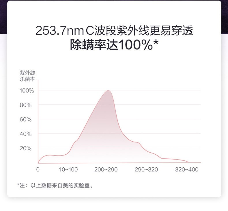 美的能除螨杀菌的除螨仪品牌