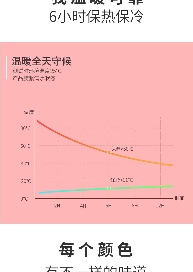 55度学生时尚子弹头设计保温杯批发