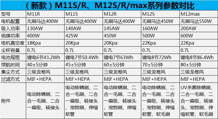 莱克干式大马力吸尘器产品