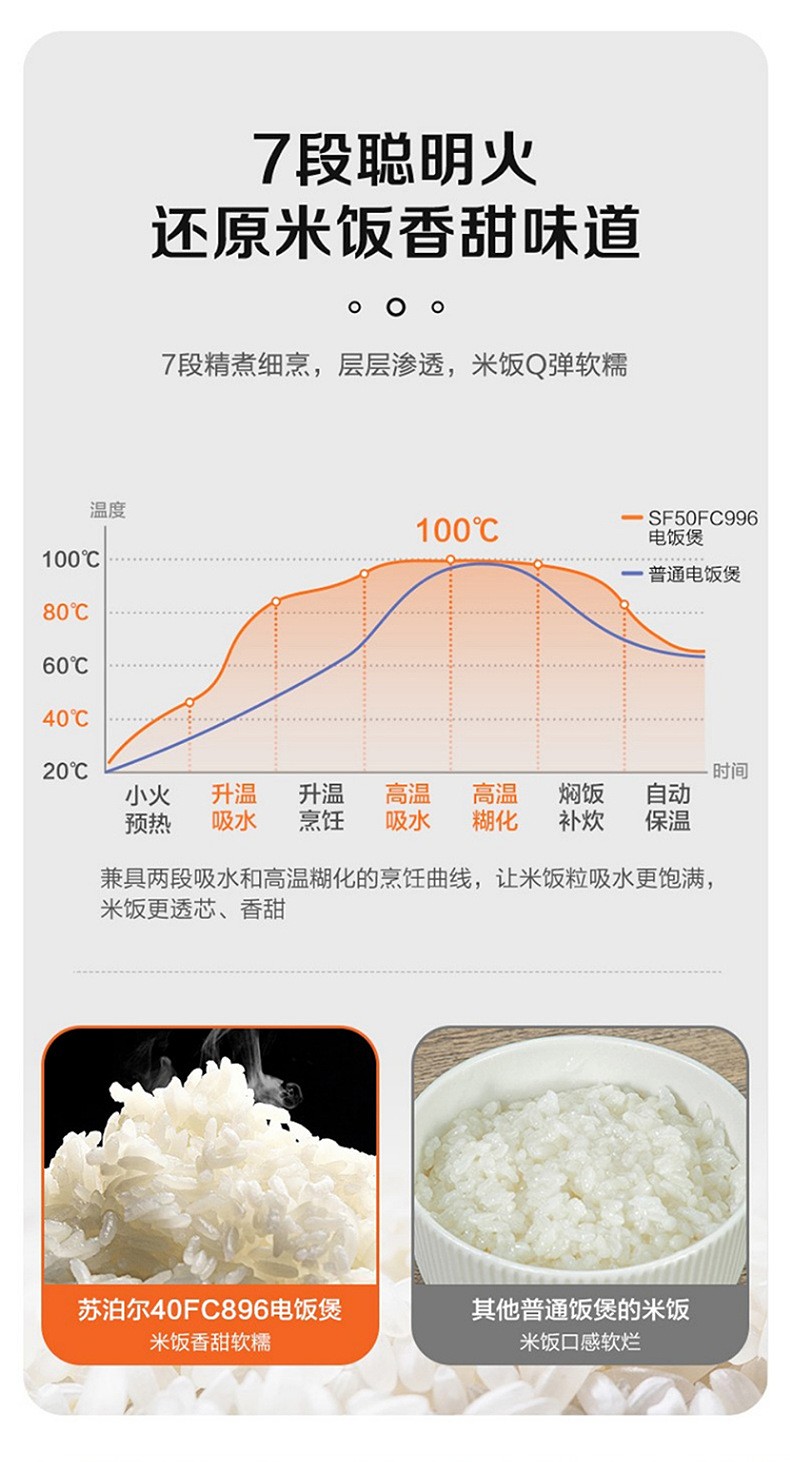 苏泊尔微电脑式家用蒸煮闷炖煲产品