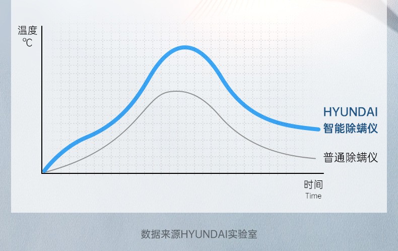 韩国现代床上去除螨虫神器智能除螨仪批发