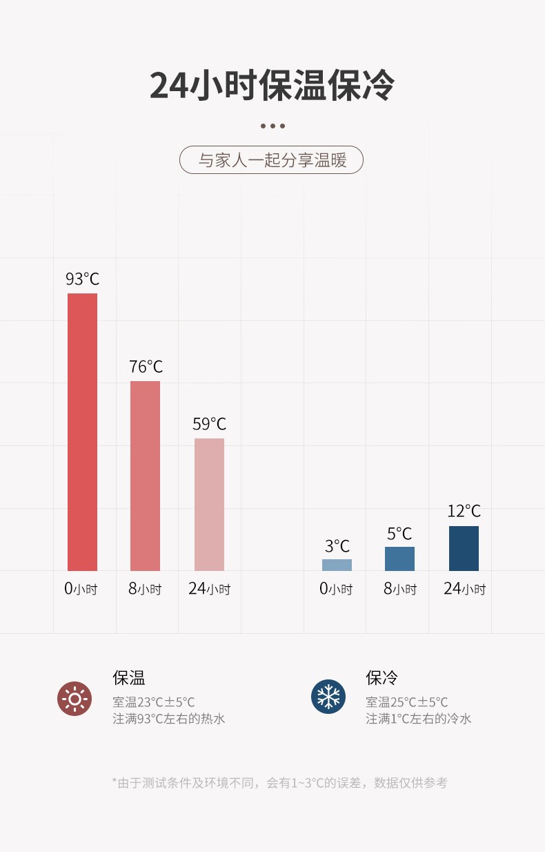 特美刻现代简约时尚暖壶价格