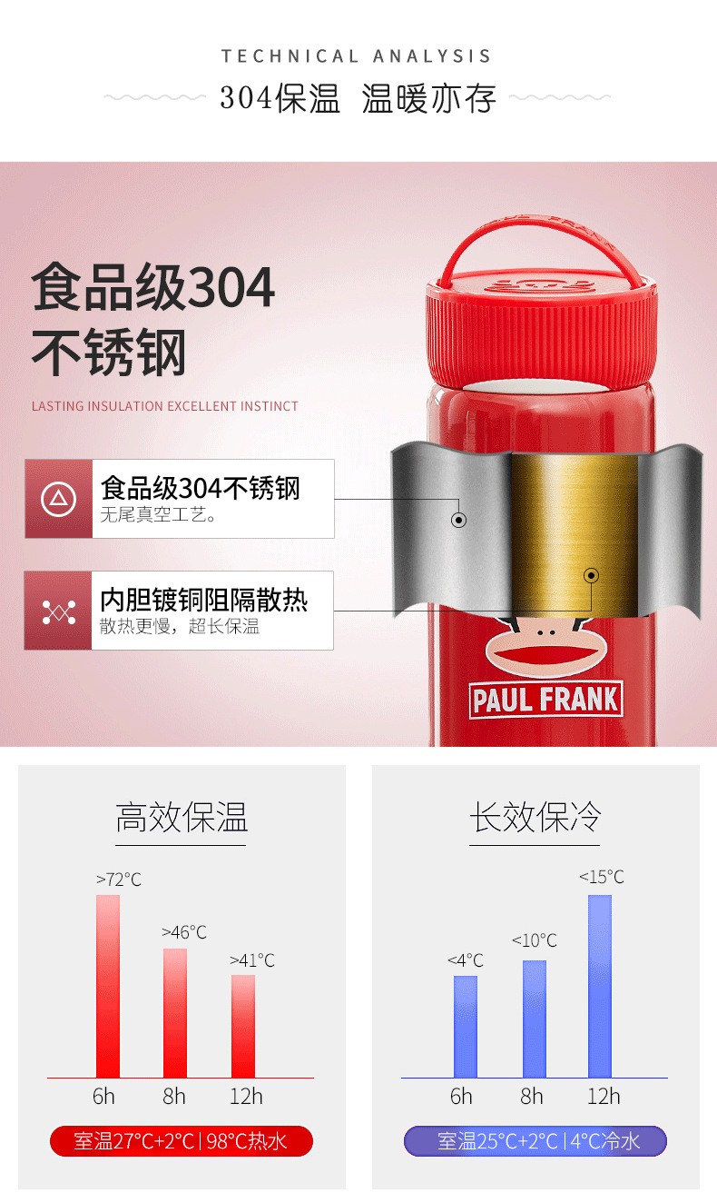 大嘴猴国潮红可爱情侣保温杯介绍