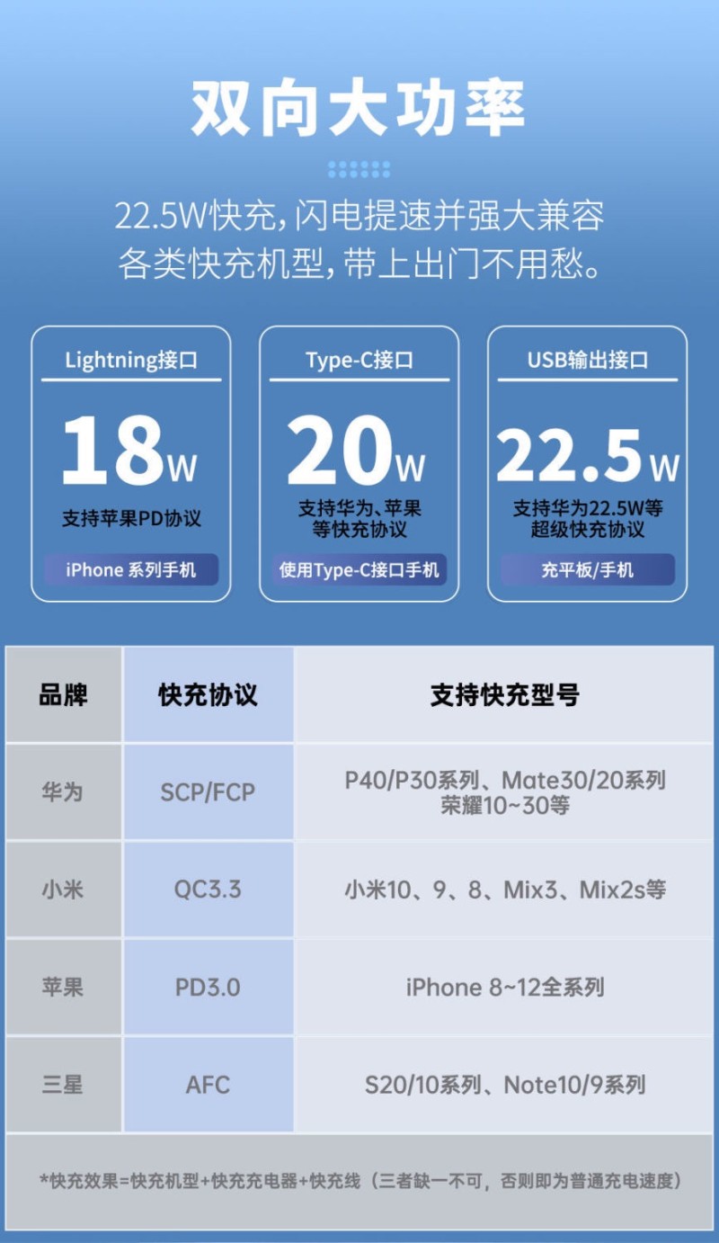 长城便携式20000毫安超级快充