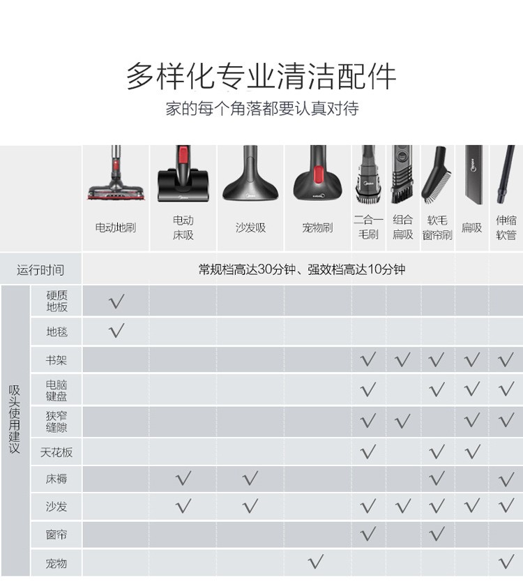 美的干式手持式系列吸尘器品牌