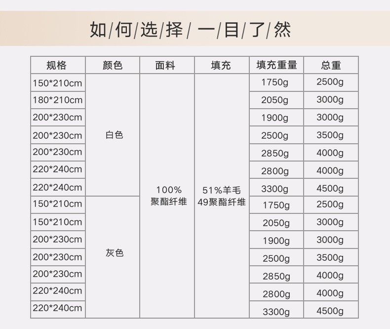 恒源祥澳洲进口时尚床上用品产品详情