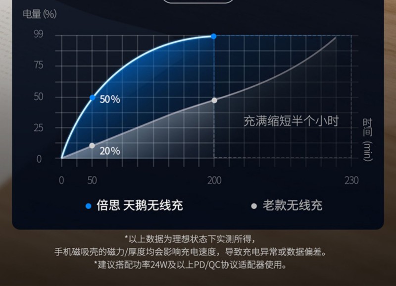 倍思Apple/苹果专用磁吸左面支架