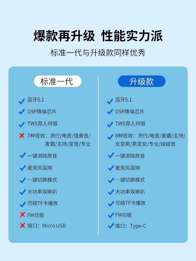 飞利浦双喇叭时尚心形无线话筒