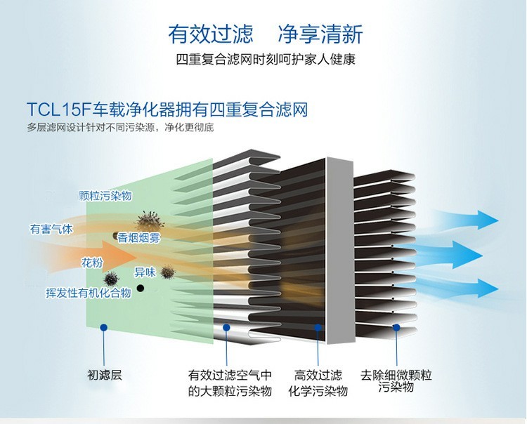 TCL新车除异味空气净化器