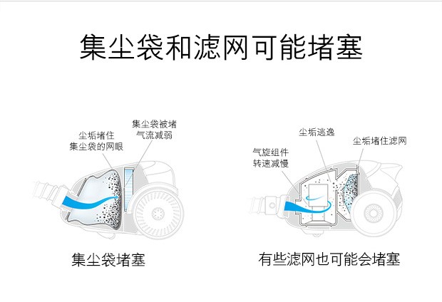 戴森卧式家用小颗粒吸尘器价格