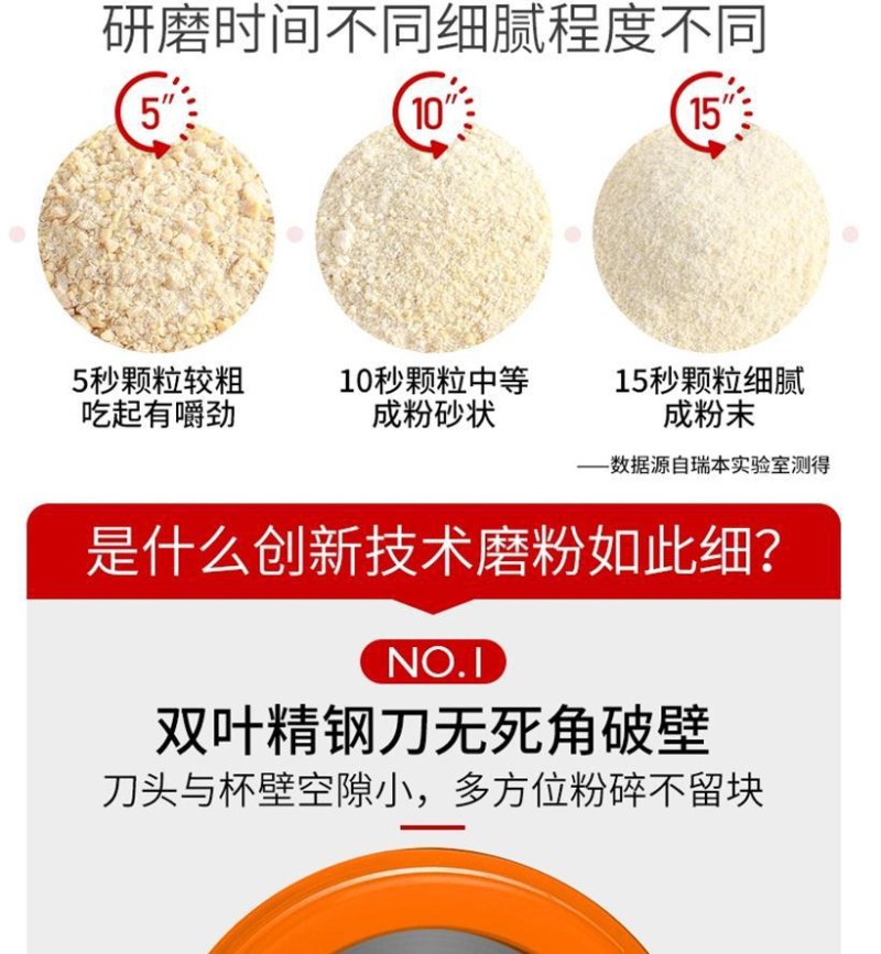 TCL有刷马达时尚料理粉详细资料