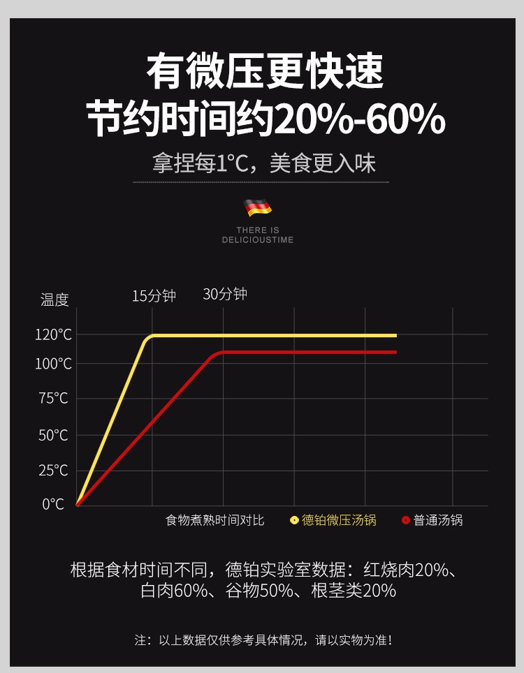 德铂燃气电磁炉通用微压锅